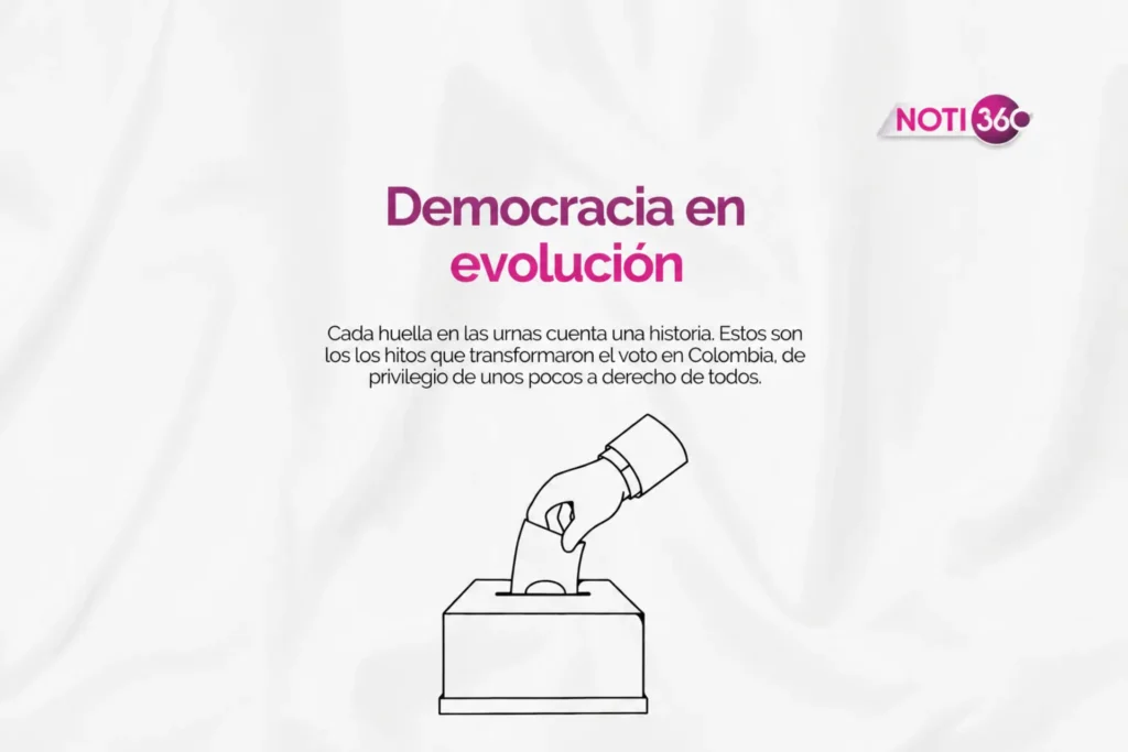 Democracia en Evolución: Hitos y Curiosidades del Sistema Electoral Colombiano